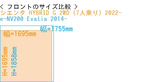 #シエンタ HYBRID G 2WD（7人乗り）2022- + e-NV200 Evalia 2014-